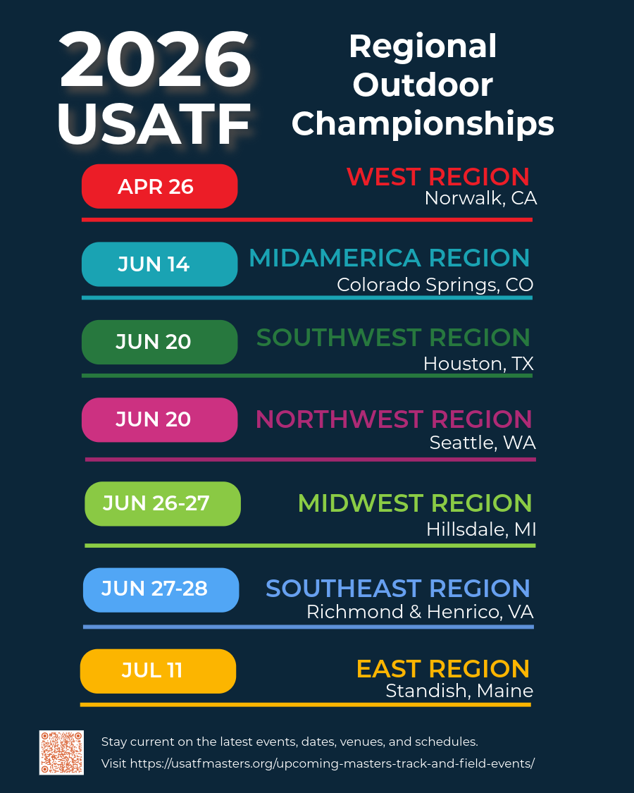 Regional Championships